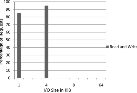 Figure 12. Offset operation in database server. 