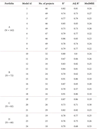 Table 8. Quality of estimation models. 