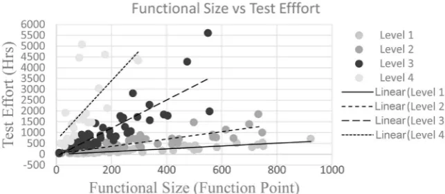 Figure 1. Scatter diagram: size versus test effort. 