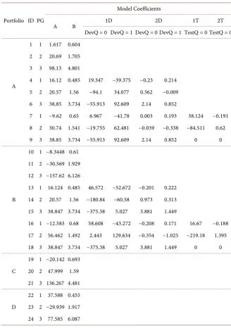 Table 5. Rating for test process (TestQ). 
