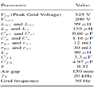 Fig.9. Simulation model for grid integration of BD-IPT systems. 