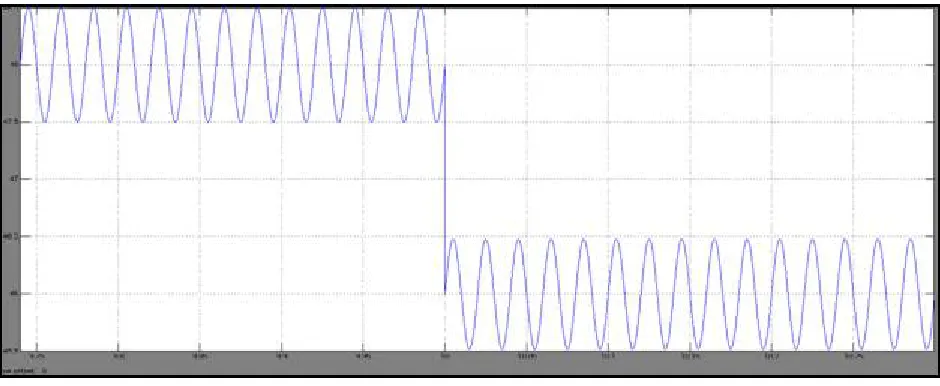 Fig. 5 Throughput of receiving time vs current   