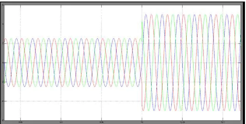 Fig .7 Throughput of sending time Vs vabcgrid 