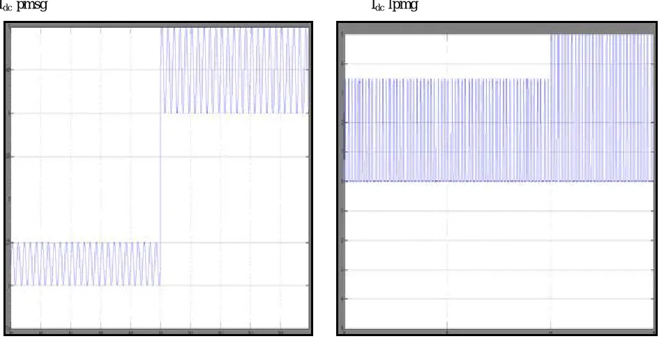 Fig .11 Throughput of sending time Vs Idc  pmsg                           Fig .12 Throughput of sending time Vs I