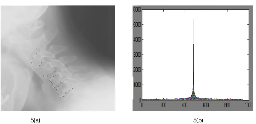 Fig. 4 Sample results of template matching.   4(a) Prewitt     4(b) Sobel     4(c) Canny 