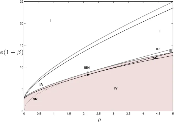 Figure 4 the bifurcation diagrams of both scenarios are superimposed. There are signiﬁcant → ∞quantitative differences between the two diagrams, as reﬂected by the different locations of thecurves that divide the parameter space
