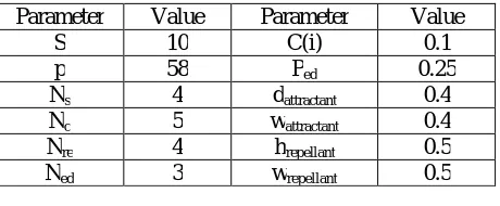 Table 2 Circuit Parameters for POELC   