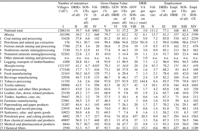Table 3. Coverage of Industrial Sectors, 1995 
