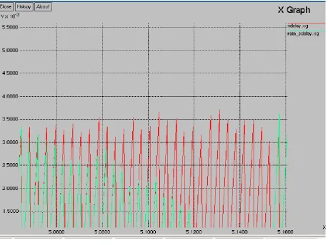 Fig 2: Delay 