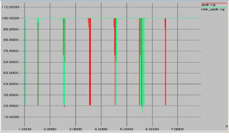 Table 2: delay analysis 