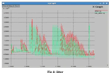 Table 3: PDR analysis 
