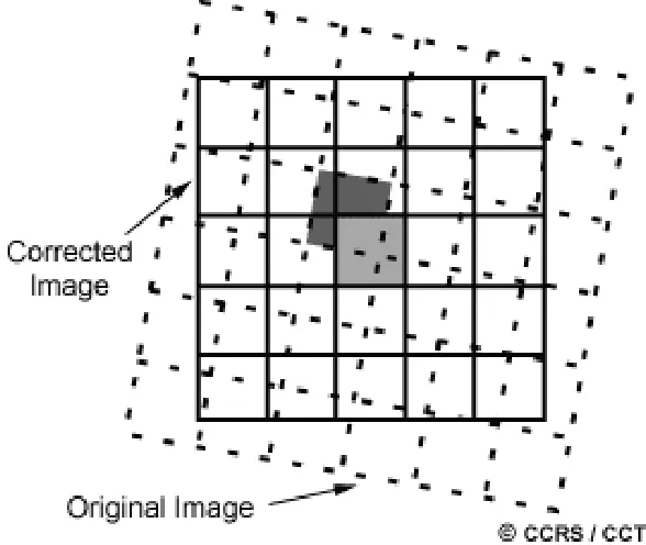 Figure 21 Geometric correction. 