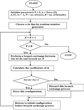 Fig. 1.  Flow chart of the checking system radiality  algorithm. 