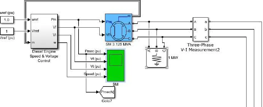 Figure 2 Simulink model of hybrid system integrated with solar and diesel plant  