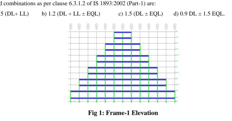 Fig 1: Frame-1 Elevation 