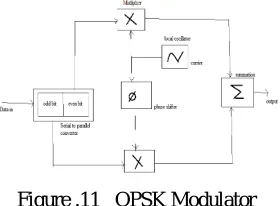 Figure .11   QPSK Modulator 