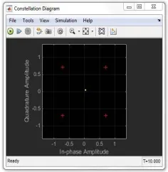 Figure. 13   Matlab simulation result  