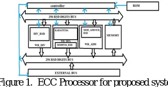 Figure 1.  ECC Processor for proposed system       