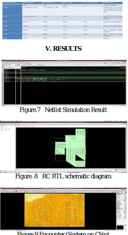 Figure.7   Netlist Simulation Result  