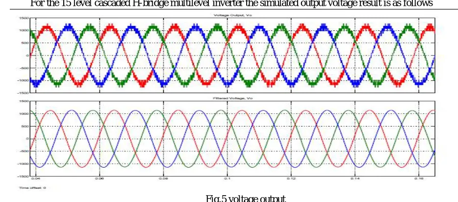 Fig.5 voltage output 