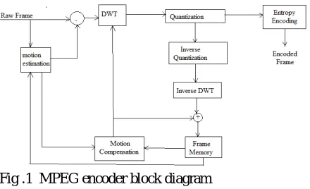 Fig . 2  1-bit DMFA 