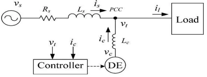 Fig 1: Parallel Connection of A DE with PE Inverter to the Distribution System 