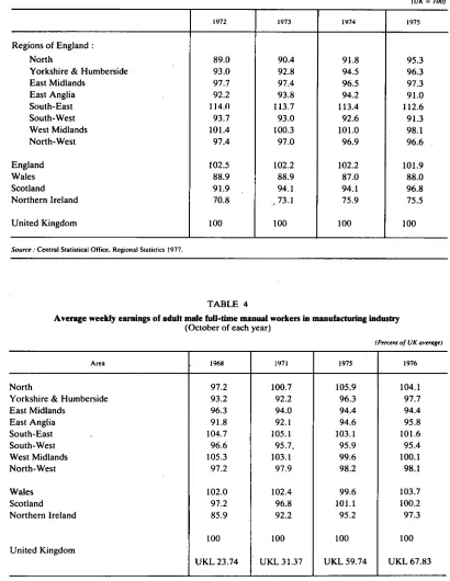 TABLE 4 Average weekly earnings of adult male full-time manual workers in manufacturing industry 