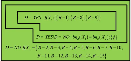 Table 15. SCD table of Class B. 