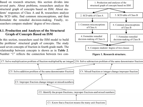 Figure 1. Research structure. 