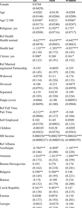 Table 5 – Satisfaction with  Job (only for Employed)