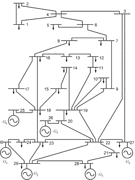 Figure 7 present the graphical results of our approach and ε-dominance based multi-objective genetic algorithm (MOGA) [39] for the EED problem after 200 genera- tions