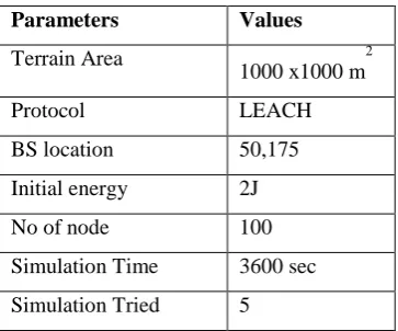 Table 1 Implementation Detail 