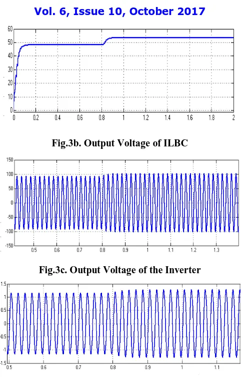 Fig.3b. Output Voltage of ILBC 