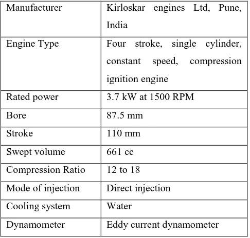 Fig.1 Experimental set-up of VCR Engine 