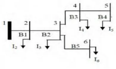 Fig. 2. Simple distribution system A simple distribution network shown in fig.1 is used as an example the current equations are obtained from the Eq, 