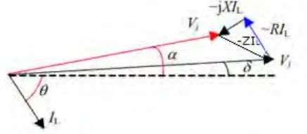 Fig. 4. Phasor diagram of voltages and current of the system shown in Fig. 3 From this phasor diagram (Fig