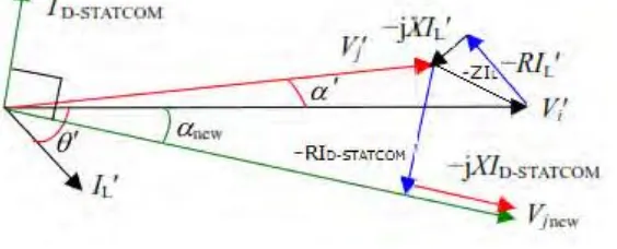 Fig. 6. Phasor diagram of voltages and current of the system shown in Fig. 5 From the phasor diagram (fig.6), 