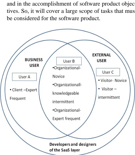 Figure 2. The Elements of user experience model [7]. 
