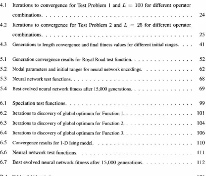 Table of Abbreviations. . . . . . . . . . . . . . . . . . . . . . . . . . . . . . . . .