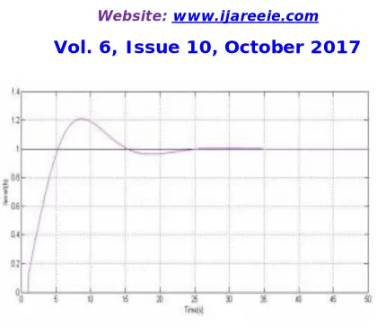 Fig.8 Autotuned PID Controller for Time Vs Level 