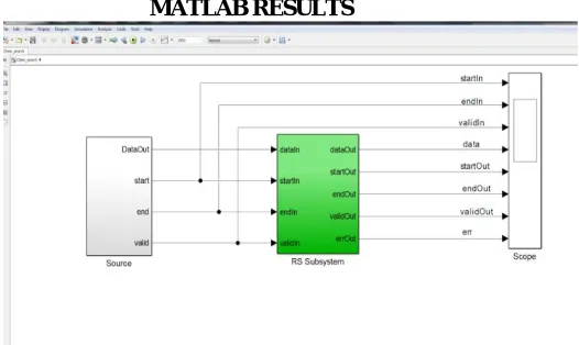 Fig 3 chien search based decoder block  