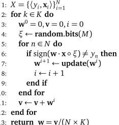 Figure 2: Robust learning in random subspaces