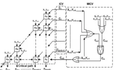 Figure 4.  Proposed  high-accuracy  fixed-width RPR multiplier with compensation                                                constructed by  the multiple truncation  error correction  vectors  combined  ICV together