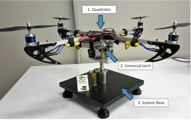 Figure 1 – Quadrotor didactic plant.  