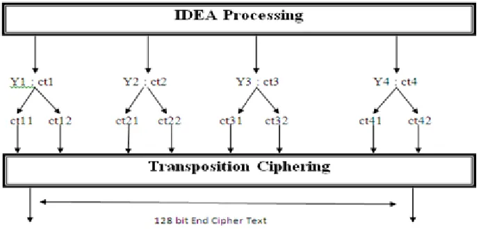 Figure 1: Application of Transposition Cipher Method 