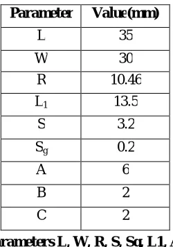 Table 1: Parameters L, W, R, S, Sg, L1, A, B and C.  