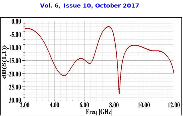 Figure 6: Simulated return loss with and without SRR loaded.   
