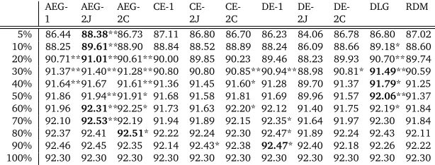 Table 4: Word segmentation results (in f-score): tested on BC and trained on the other fourgenres