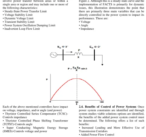 Figure 2. Although this is a steady-state curve and the implementation of FACTS is primarily for dynamic issues, this illustration demonstrates the point that 