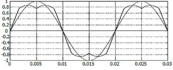 Fig. 5. Fundamental and modified with common mode  